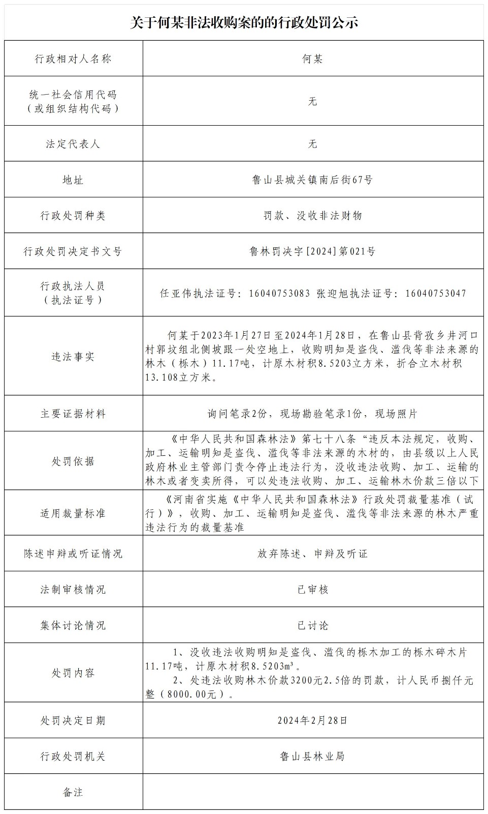关于何某非法收购案的的行政处罚公示.jpg