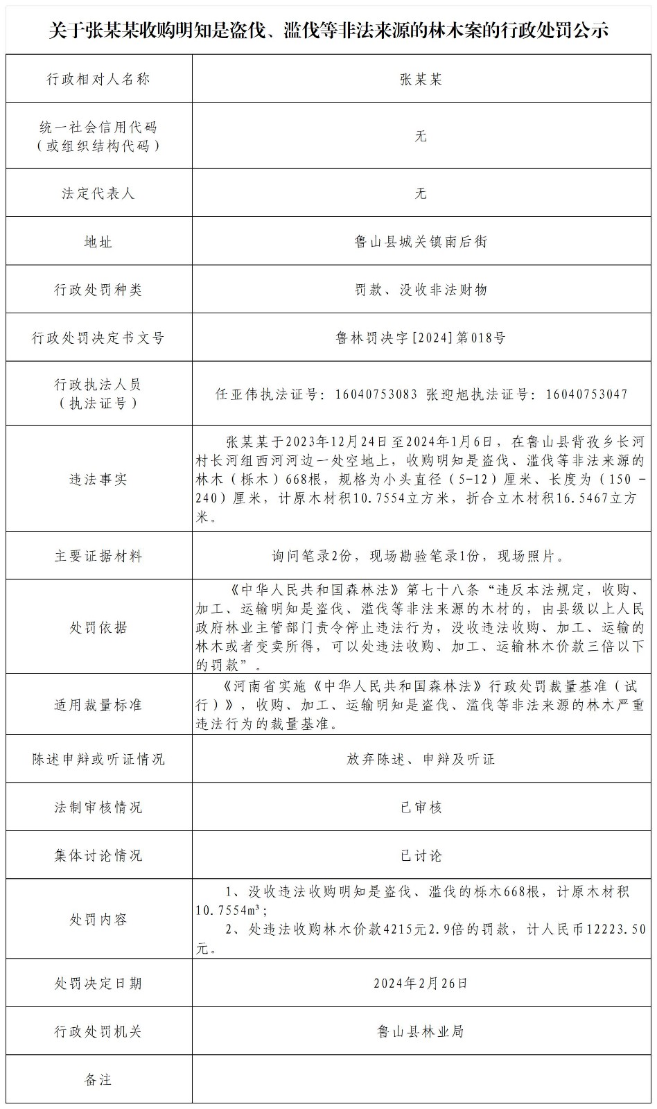 关于张某某收购明知是盗伐、滥伐等非法来源的林木案的行政处罚公示.jpg
