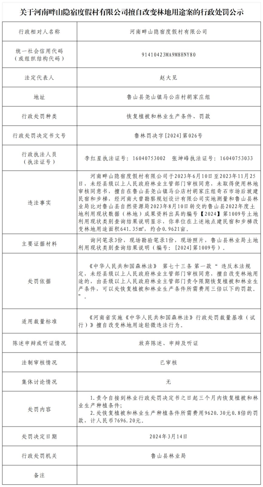 关于河南畔山隐宿度假村有限公司擅自改变林地用途案的行政处罚公示.jpg