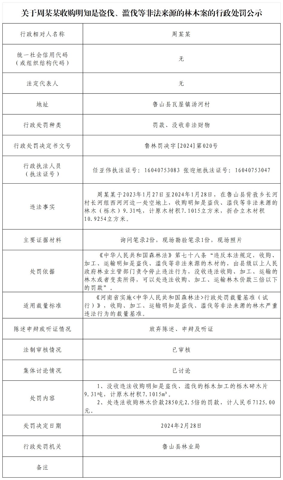 关于周某某收购明知是盗伐、滥伐等非法来源的林木案的行政处罚公示.jpg