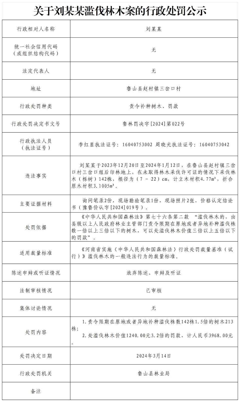 关于刘某某滥伐林木案的行政处罚公示.jpg