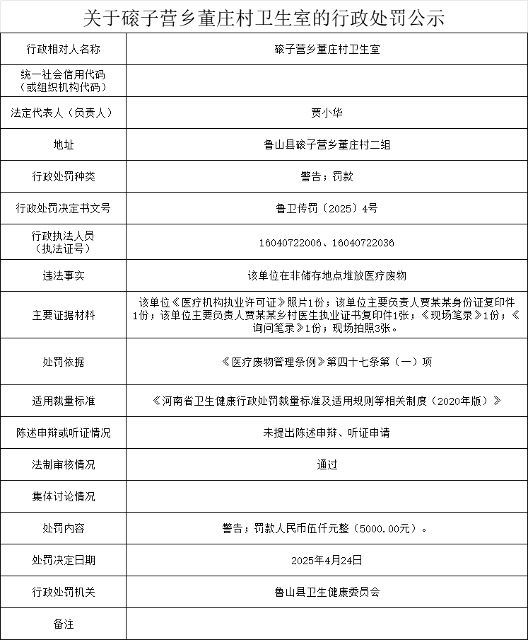卫健委-磙子营乡董庄村卫生室.png
